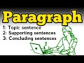 Paragraph  what is paragraph  paragraph parts  topic sentence  supporting sentences 