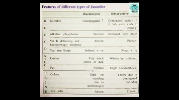 Jaundice, hemolytic, obstructive jaundice #mcqs #biology #cellbiology