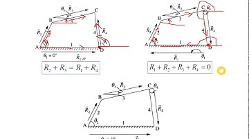 Velocity and Acceleration analysis by Analytical Method (Complex Algebra Method)-Introduction