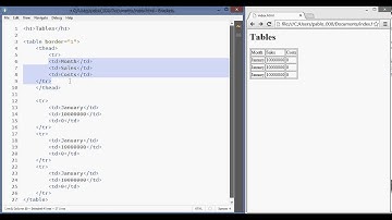 How to Use HTML Tables, HTML Tables Tutorial
