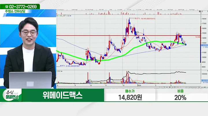 위메이드맥스(101730)_이민 멘토_종목 상담 (20240329)