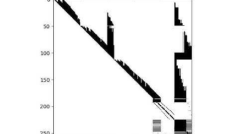 Animating fill-in of QR factorization with nested-dissection ordering