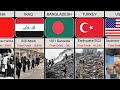 Worst day in history from different countries  total casualties