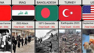 Worst Day in History From Different Countries | Total Casualties