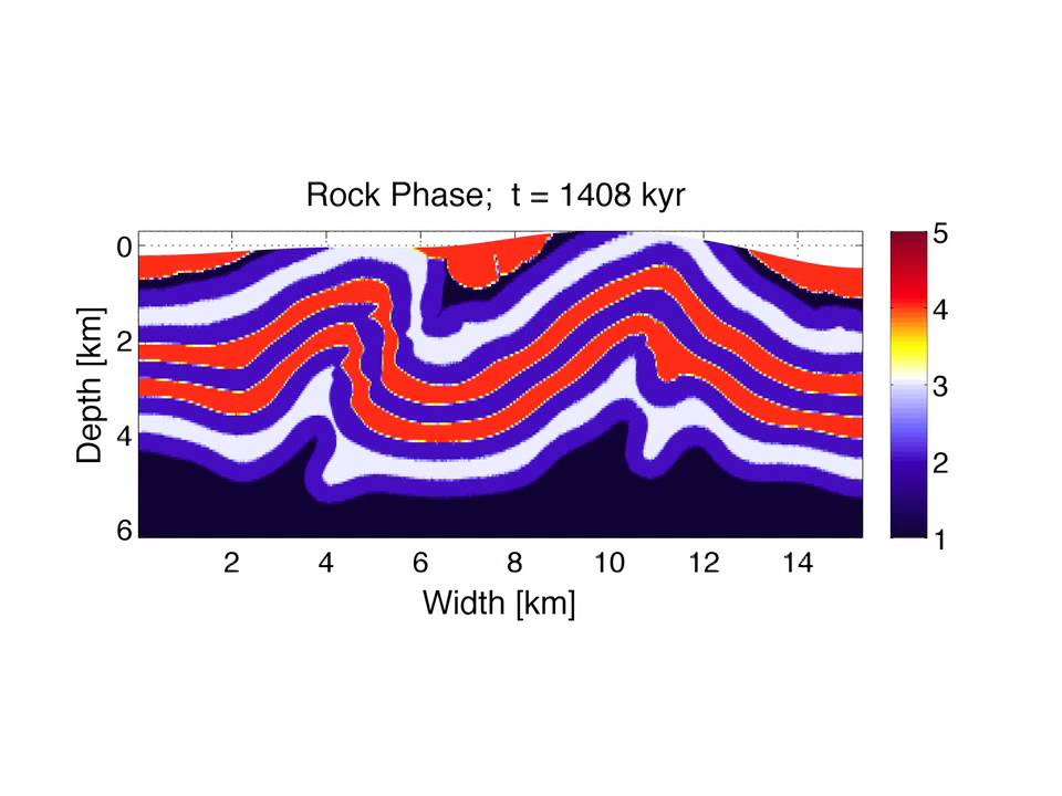 FEM2PHASE - fold and thrust belt with fluid migration