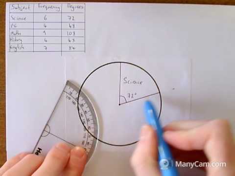 How To Draw A Pie Chart By Hand