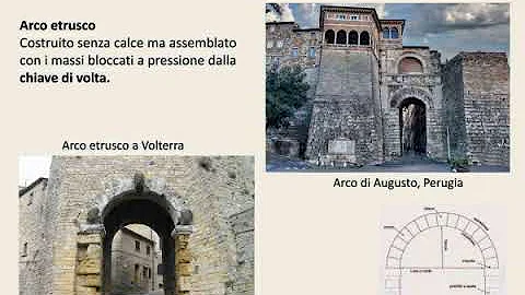 Su cosa si basa l'arte etrusca?