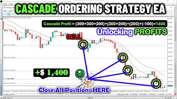 💲🤑✅Cascade Ordering Forex Strategy FREE EA/BOT in MQL5/MT5. Unlock PROFITS! [PART 381]. MQL5/MT5 EA