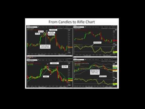 Youtube day trading strategies