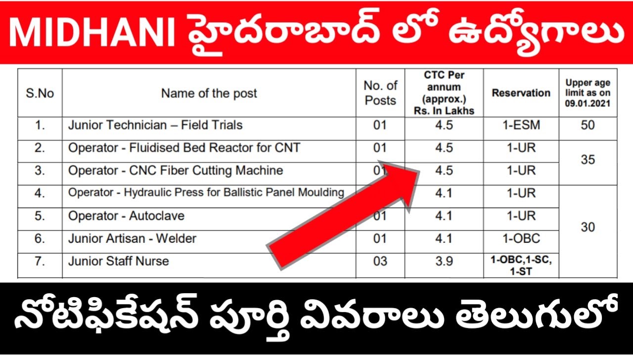 MIDHANI Hyderabad recruitment 2021 || Hyderabd MIDHANI vacancies 2021 || Job updates In Telugu 2021