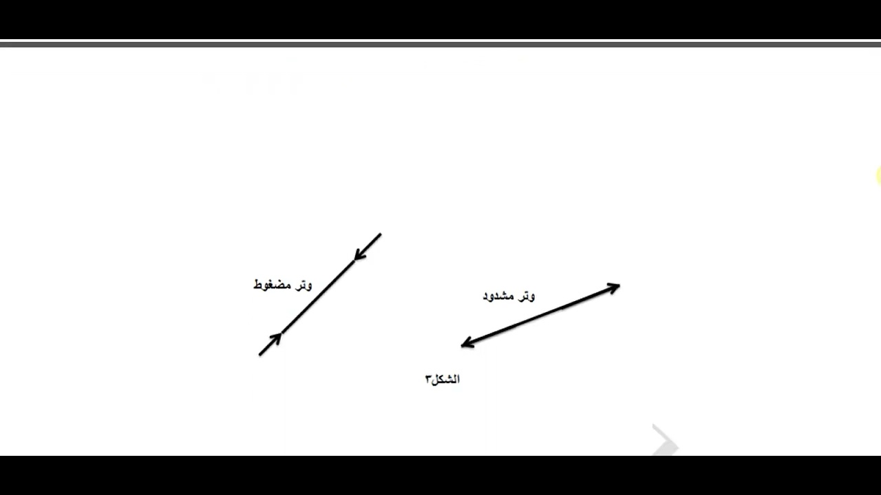 علم السكون - تحليل الهياكل الشبكية - طريقة العقد - د.أنور المصري