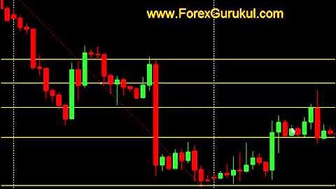 How to use Fibonacci Retracement in Stock Trading   2 Hindi Tutorial