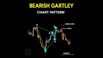 #bearish #gartley #chart #op #target #stoploss #indicator #volumeanalysis  #morevideo