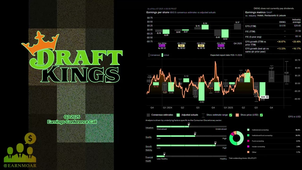 Телефонная конференция по доходам DraftKings за третий квартал 2025 года