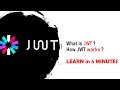 What Is JWT JSON Web Token Explained What Is JWT JSON Web Token Explained