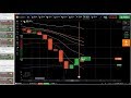 📶 Trading signals: Binary Options Trading Signals, 5 min, binary signals...