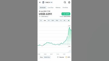 1inch network coin | coin market cap 1inch crypto price increased #1inch #1inchcoin #crypto