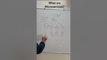 What are Microservices in 1 Minute | Microservices Architecture #microservicesarchitecture