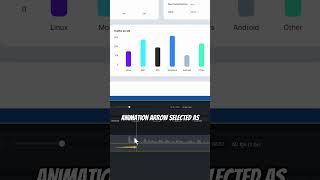 Create Animations in Camtasia #screenrecorder #animation #videoediting