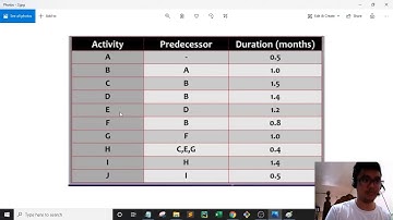 System Analysis and Design | 21. WBS Activity 3 - Creating Network Diagram