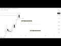 29 .CRT video 2024-09- 20 | CRT unlocked full course |