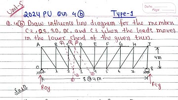 Unit-5:ILD for Truss|Type-1|Influence Line Diagram for Truss|Theory of Structure-I PU TU PoU KU