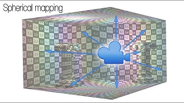 Project UV from Camera - Unity realtime Spherical mapping