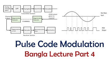 10. Pulse Code Modulation (PCM) math solution [Part 4]