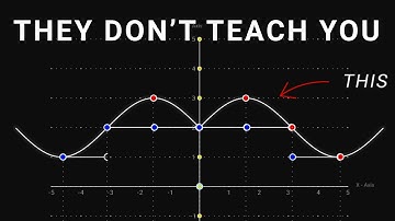 Art of Complex Piecewise Functions: Graphs That Boggle the Mind
