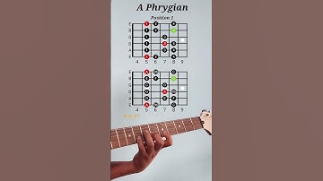 A Phrygian Scale | Position 1 | Guitar Lesson For Beginners #phrygian #phrygianscales #guitarscales