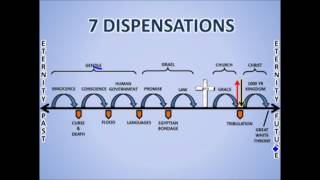 02 - Dispensations - The Basics Pt. 2