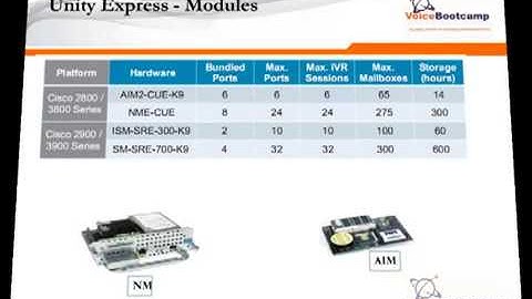 CCNP Voice Plus Module 1 Chapter 7 Deploying Basic Unity Express   YouTube