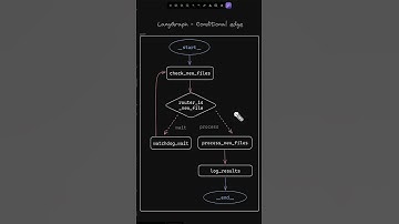 LangGraph conditional edges