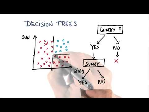 Multiple Linear Questions - Intro to Machine Learning
