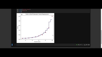 Regression Series : Random Forest Regression