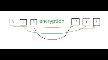 C++ Char Simple Encryption like Caesar Cypher
