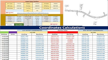 Horizontal Circular Curve CL & Offset Coordinates & Curve Elements Calculations.