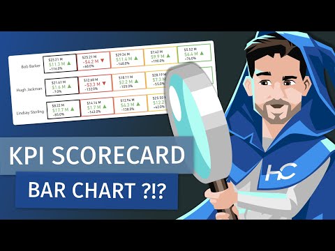 Creating a Mult-Value KPI Scorecard with a Native Bar Chart ??