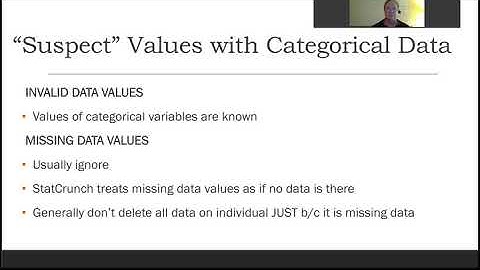 MA 222: Module 2 (EDA for Categorical Data)
