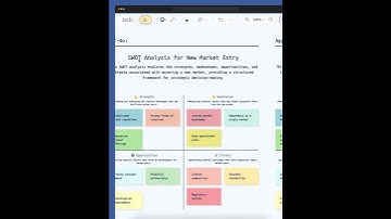 ✅Strategize with Multimodal Generative AI Template Analysis