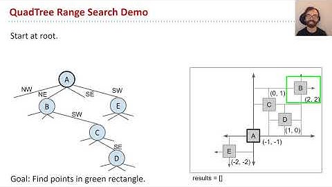 Multidimensional Data, Video 5, 2D Range Finding on a Quadtree