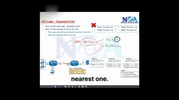 Network Permissions - Specific First