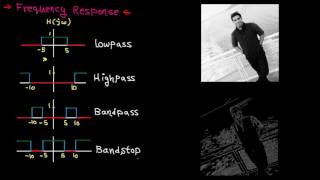 Frequency domain – tutorial 3: filtering (periodic signals)