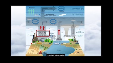 Introduction to Air Quality