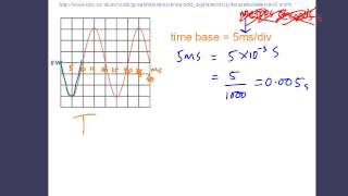 IGCSE Physics: Oscilloscopes