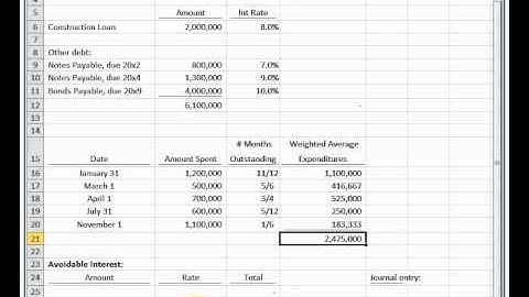 Capitalization of Interest Example