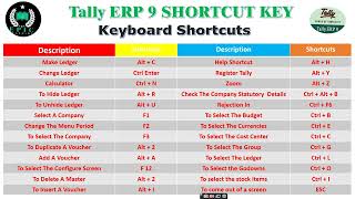 tally erp 9 shortcut keys || Top 22 Short cut key in Tally erp 9 || Most Important Shortcut Keys screenshot 3