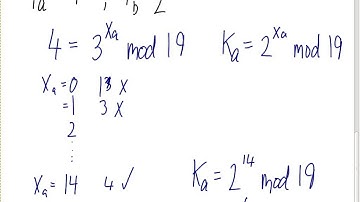 Diffie-Hellman and Public Key Distribution (CSS322, Lecture 22, 2013)
