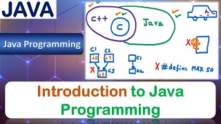 Introduction to Java Programming