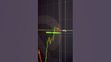 UP TREND MOMENTUM STRATEGY | QUOTEX TRADING
